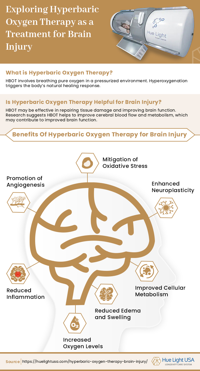 Benefits Of Hyperbaric Oxygen Therapy