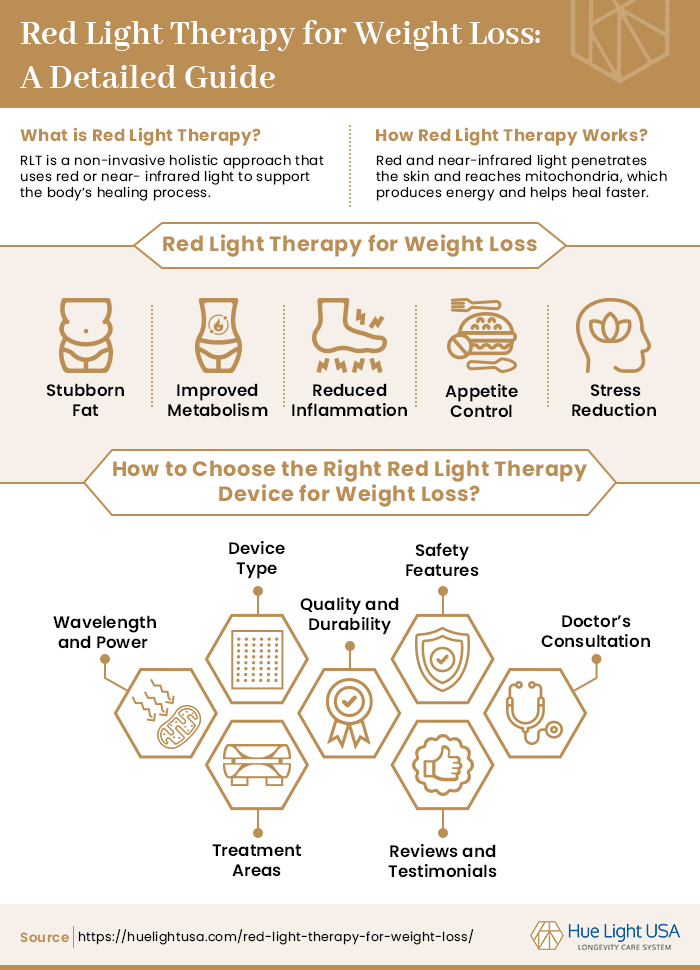 Red Light Therapy for Weight Loss