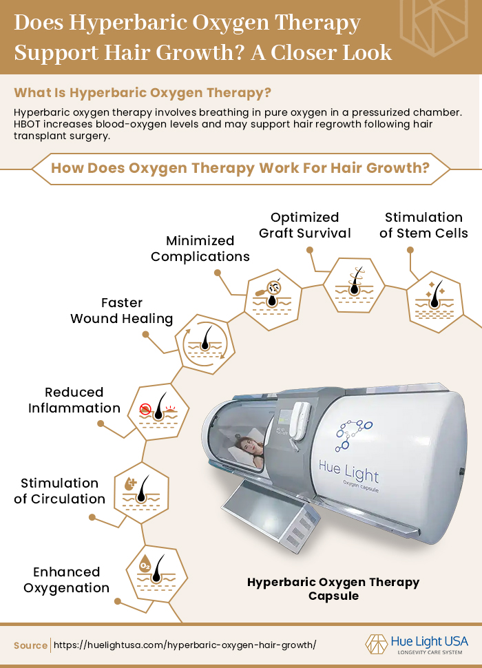 Terapia de oxígeno hiperbárico para el crecimiento del cabello
