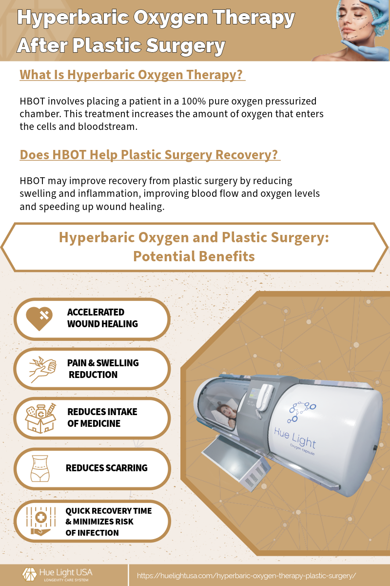 HBOT After Plastic Surgery