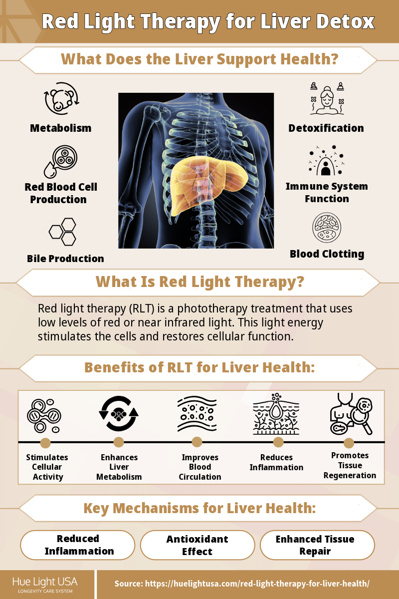 Red Light Therapy