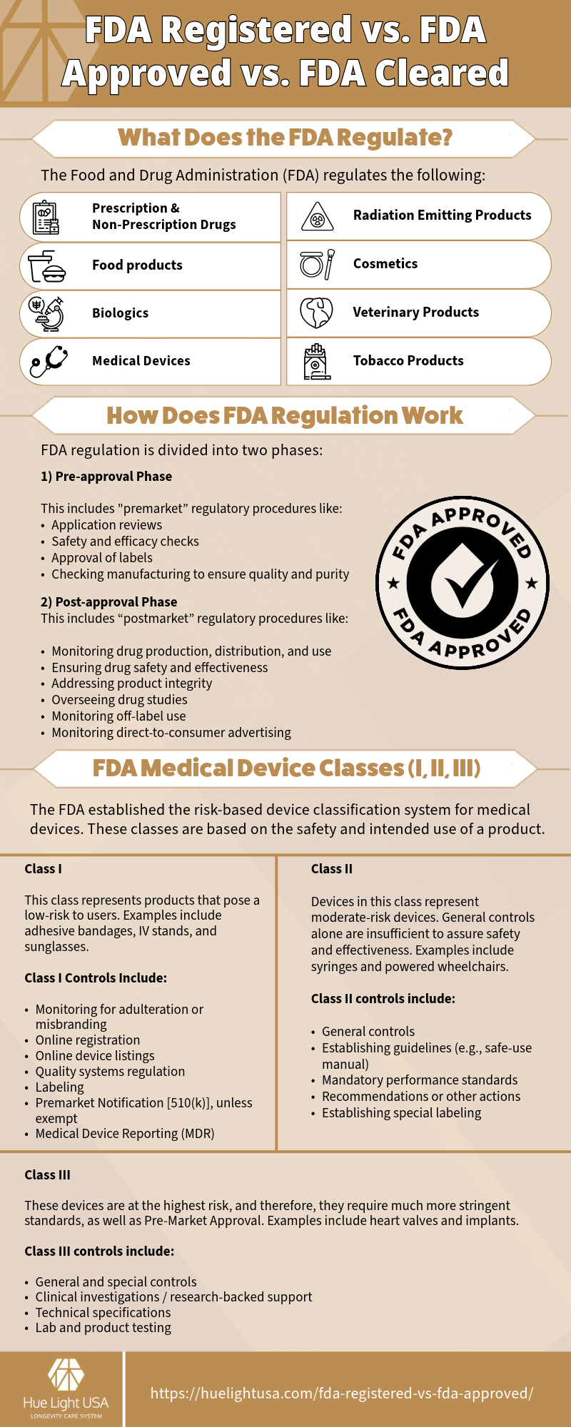 Registrada por la FDA vs aprobada por la FDA vs aprobada por la FDA